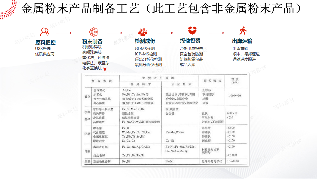 3粉末制造工藝.jpg